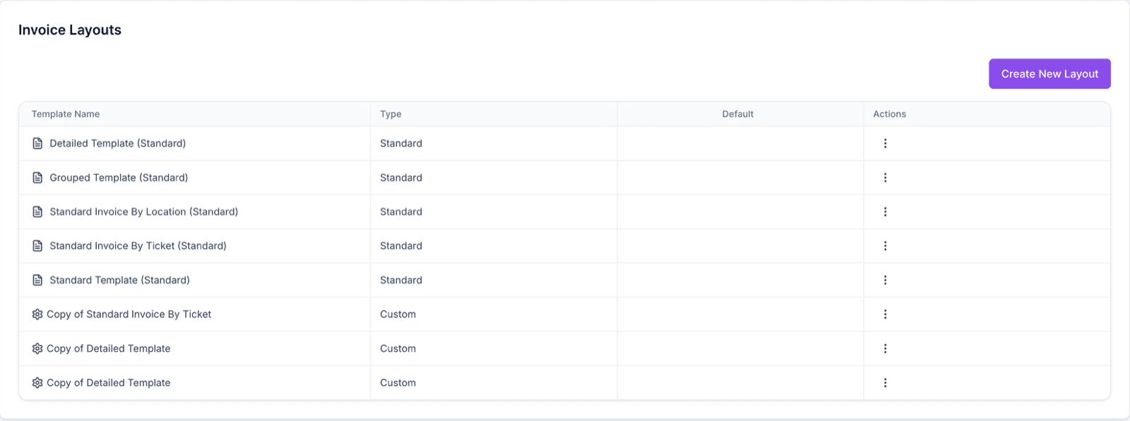 Invoice Layouts list with Standard Invoice By Ticket and a custom copy of it