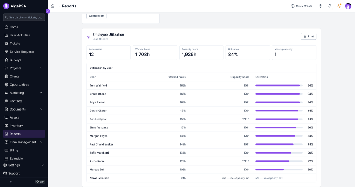 The Employee Utilization report showing active users, worked hours, capacity hours, overall utilization, and a per-user table with utilization bars.