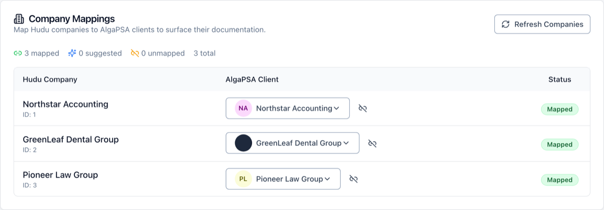 AlgaPSA Hudu company mappings table linking Northstar Accounting, GreenLeaf Dental Group, and Pioneer Law Group to matching AlgaPSA clients, all marked Mapped