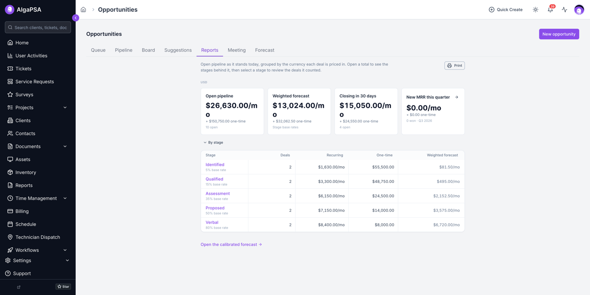 The Opportunities Reports tab showing open pipeline, weighted forecast, closing in 30 days, and new MRR this quarter, above a by-stage table with deal counts and base rates.