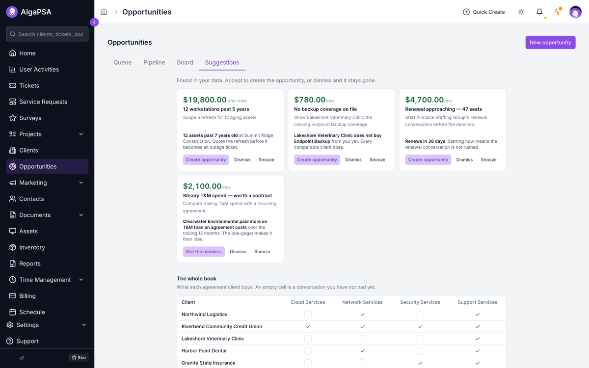 The Opportunities Suggestions tab showing four suggestion cards — aging workstations, missing backup coverage, an approaching renewal, and steady T&M spend — each with its value and supporting numbers.