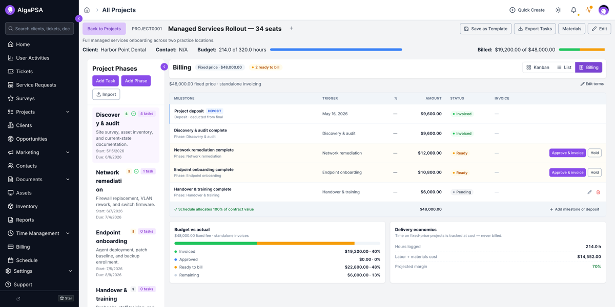 The Billing view of a fixed-price project showing five milestones with triggers, amounts, and statuses, plus budget-vs-actual and delivery economics panels.